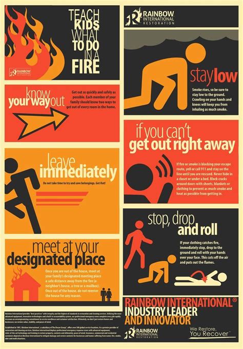 Top 6 Fire Safety Tips for Kids - Survivalist Alerts | Fire safety for kids, Fire safety tips ...