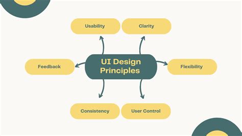 5 UI Design Principles