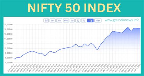 The Nifty 50 NSE Price: Understanding the Share Market Index