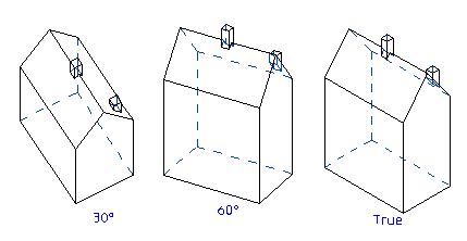 Isometric view settings