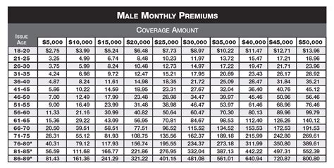 Colonial Penn Life Insurance Quote 09 | QuotesBae