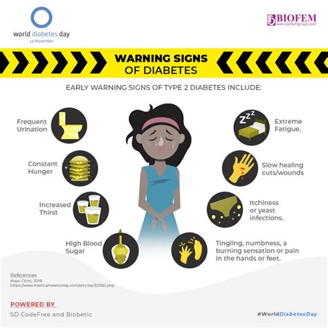 Type 2 diabetes symptoms - inrikotweets
