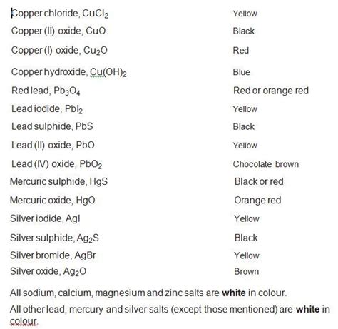 How to memorize the colour of all the salts????