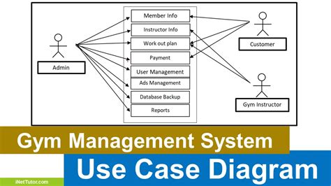 Gym Use Case Diagram