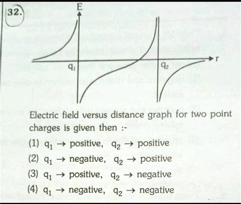 If charge density of an infinite charged plate is doubled and the ...