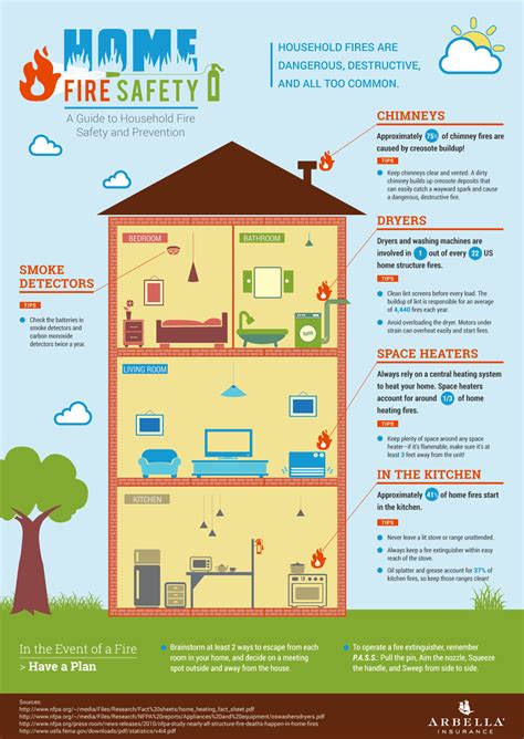 INFOGRAPHIC: Home Fire Safety | Infographic and web design | Stedas dizajn