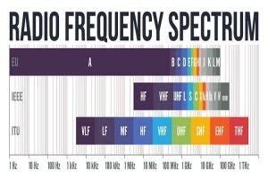 What is the difference between UHF and VHF frequencies?