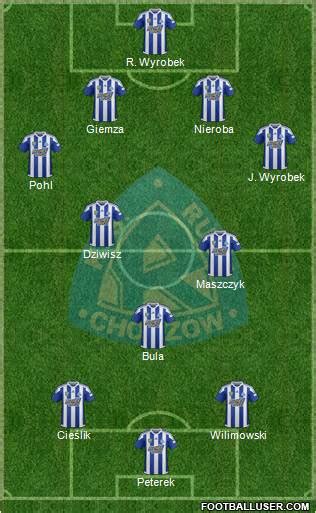 All Ruch Chorzow (Poland) Football Formations