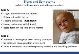 Niemann Pick Disease (Nafisa Nawal Islam) | PPT