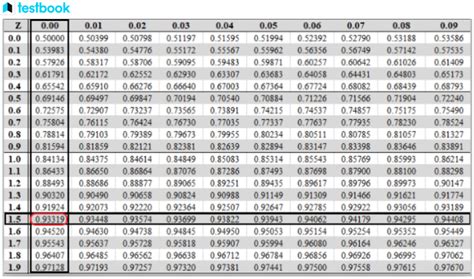 Z Score Table Negative | Cabinets Matttroy