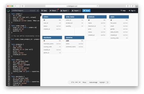 Business Data Dictionary Template – PARAHYENA