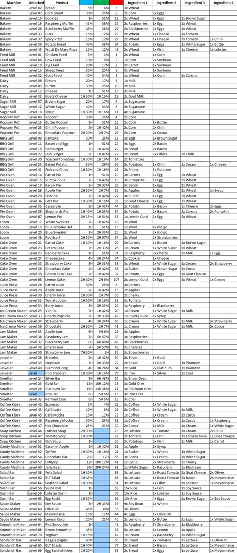 Farm Town Crops Spreadsheet for Hay Day Spreadsheets — db-excel.com