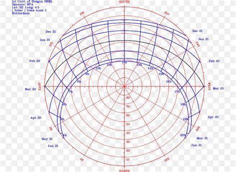 Sun Path Diagram Southern Hemisphere Information, PNG, 736x600px, Sun Path, Area, Azimuth, Chart ...