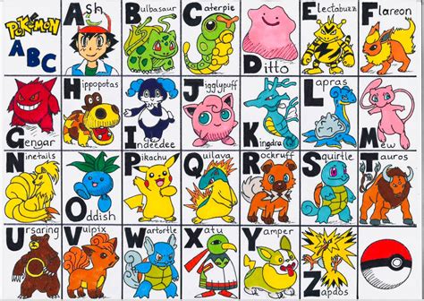 Pokemon ABC Chart by Giston on DeviantArt