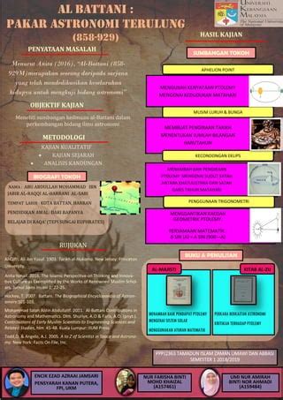 Al-Battani: Pakar Astronomi Terulung | PDF