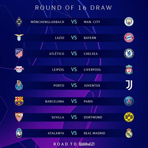 UEFA Champions League Last 16 Draw 2020 | The Sports Cast