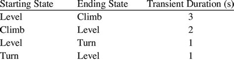 The transition of maneuver | Download Table