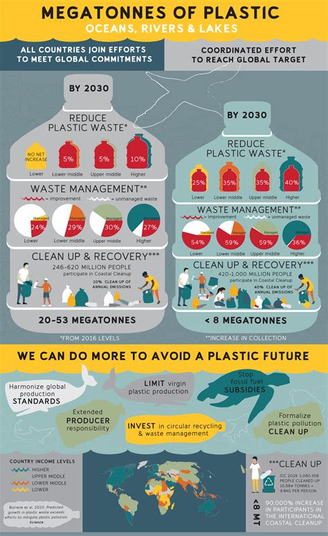 hypothesis on plastic pollution