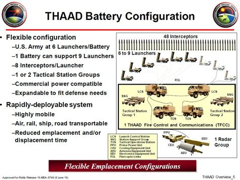 An additional THAAD battery is being deployed to the Middle East. What ...