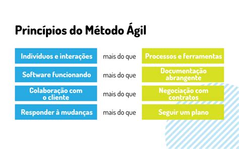 O que é o Método Ágil e como implementá-lo em seus negócios - Blog LIT