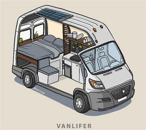 Van Living: How much does living in a van actually cost?