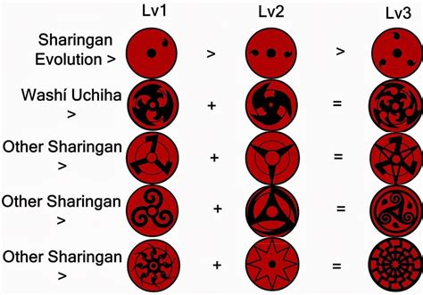 6 Images Fan Made Mangekyou Sharingan Abilities And Review - Alqu Blog