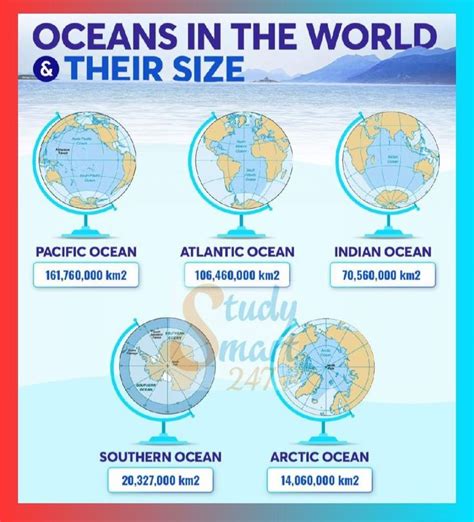 Ocean in the world and their size | Major oceans, Oceans of the world, Types of ocean