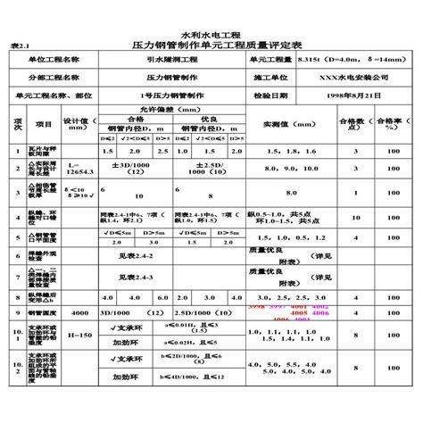 表2.1 压力钢管制作单元工程质量评定表（例表）.xls_工程项目管理资料_土木在线