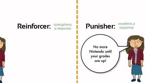 Reinforcement (Psychology); Negative Reinforcement; Positive Reinforcement