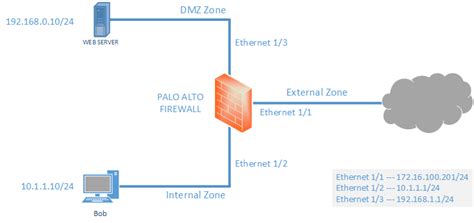 Palo Alto Zone Based Firewall Configuration LAB - Let's Config