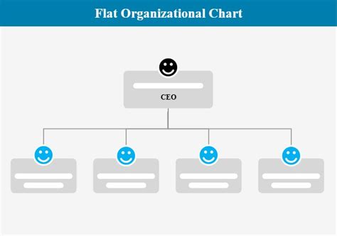 What Is a Flat Organizational Chart? How to Make It in Simple Steps?