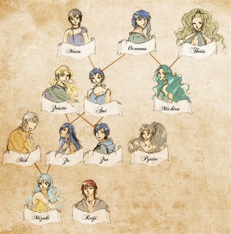 Mercury Family Tree by SuzakuTrip on DeviantArt