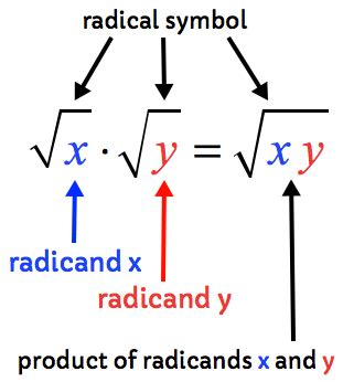 Radical Sign Examples