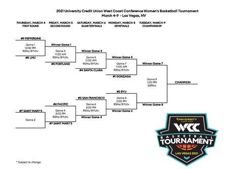 WCC Tournament Preview - The Slipper Still Fits