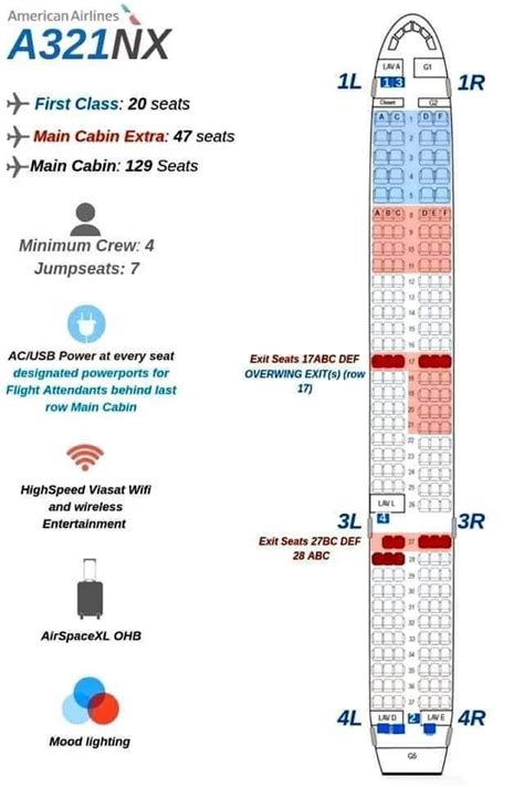 American Airlines Airbus A321neo Seating Chart