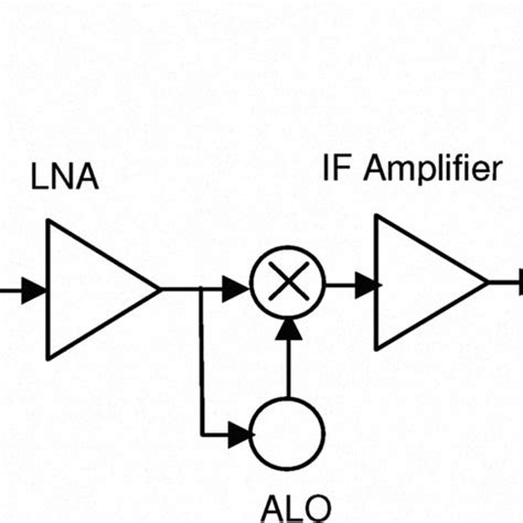 (PDF) 4 – 8 GHz LNA design for a highly adaptive small satellite ...