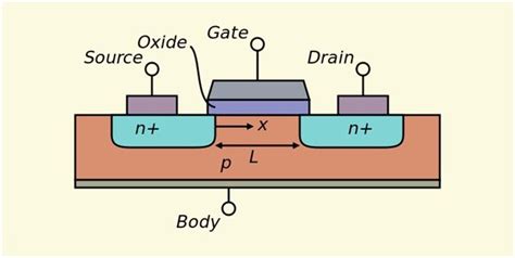 FET Transistor | Types Of Field Effecting Transistor With Explanation ...