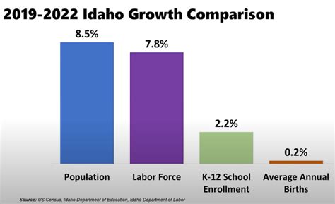 Grigg discusses effects of population on student enrollment | News ...