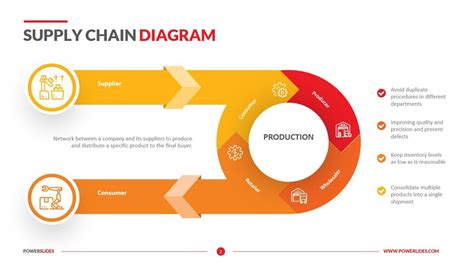 Supply Chain Diagram | Download & Edit | PowerSlides™