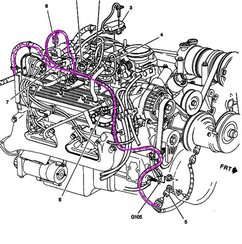 Chevy Tahoe Check Engine Light Codes