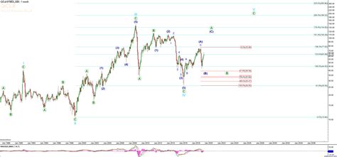 Crude Oil - Price Targets And How To Trade For Real Profits - ProShares ...