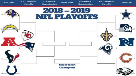 2019 NFL PLAYOFF PREDICTIONS! YOU WON'T BELIEVE THE SUPER BOWL MATCHUP! 100% CORRECT BRACKET ...