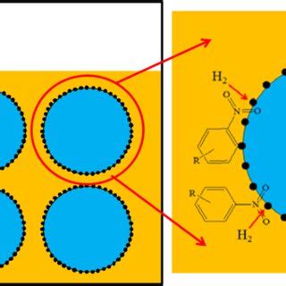 The illustration of the hydrogenation of aromatic compounds in ...