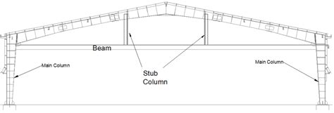 Different Types of Column | Civil Planets