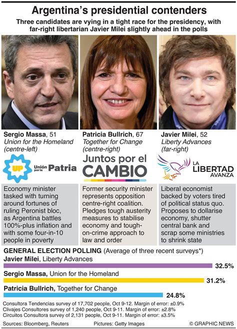 Argentina’s Candidates Prepare For Election Showdown