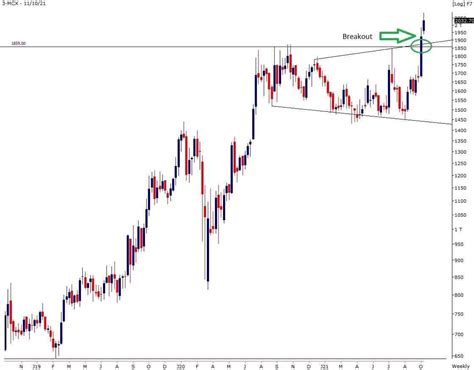 Technical Check: A breakout from Inverted Head & Shoulder pattern could ...