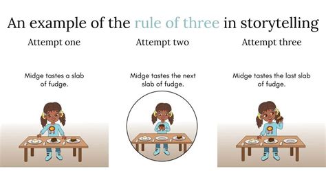 How to Use the Rule of Three to Improve Your Writing