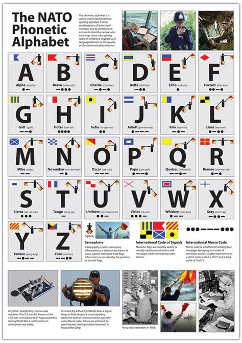 Pilot Phonetic Alphabet Poster In 2022 Phonetic Alphabet Alphabet ...