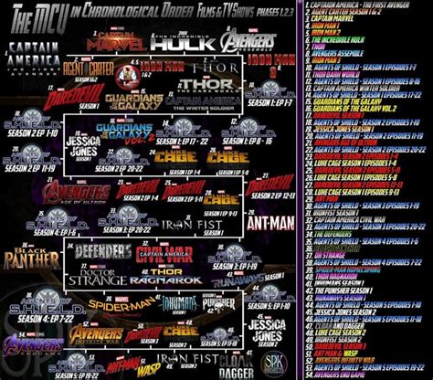 Full Horus Heresy Series Timeline Interactive Chart : r/40kLore