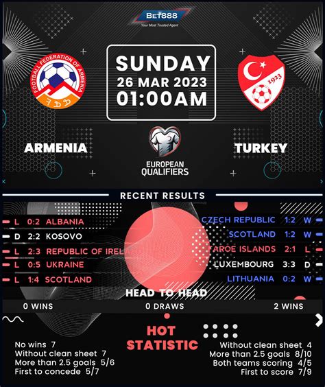 Armenia vs Turkey - Bet888win